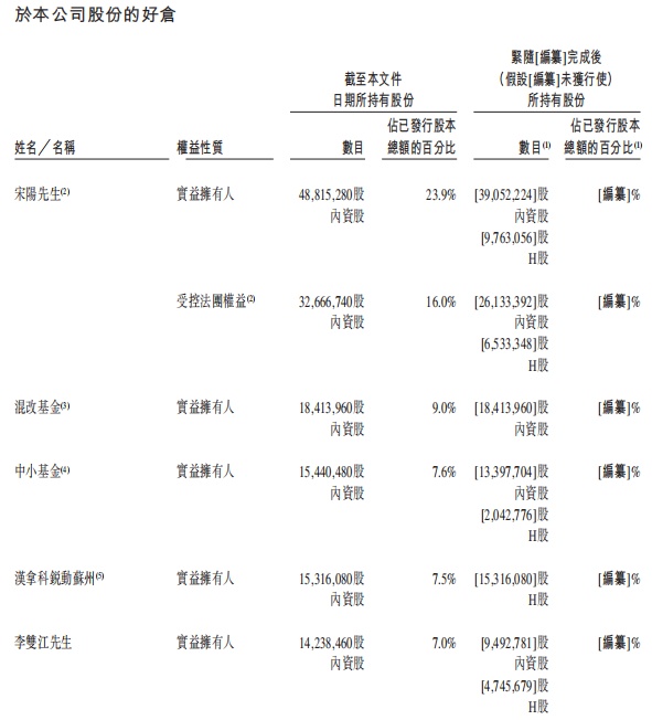 知行科技3年累亏8.6亿 贡献96%营收的大客户被"抢食"